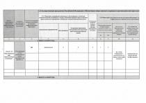 Отчет ГБПОУ РО «КТТ» за 3-4 полугодие 2107-2108 учебного года по работе в области профилактики экстремизма