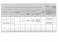 Отчет ГБПОУ РО «КТТ» за 3-4 полугодие 2107-2108 учебного года по работе в области профилактики экстремизма